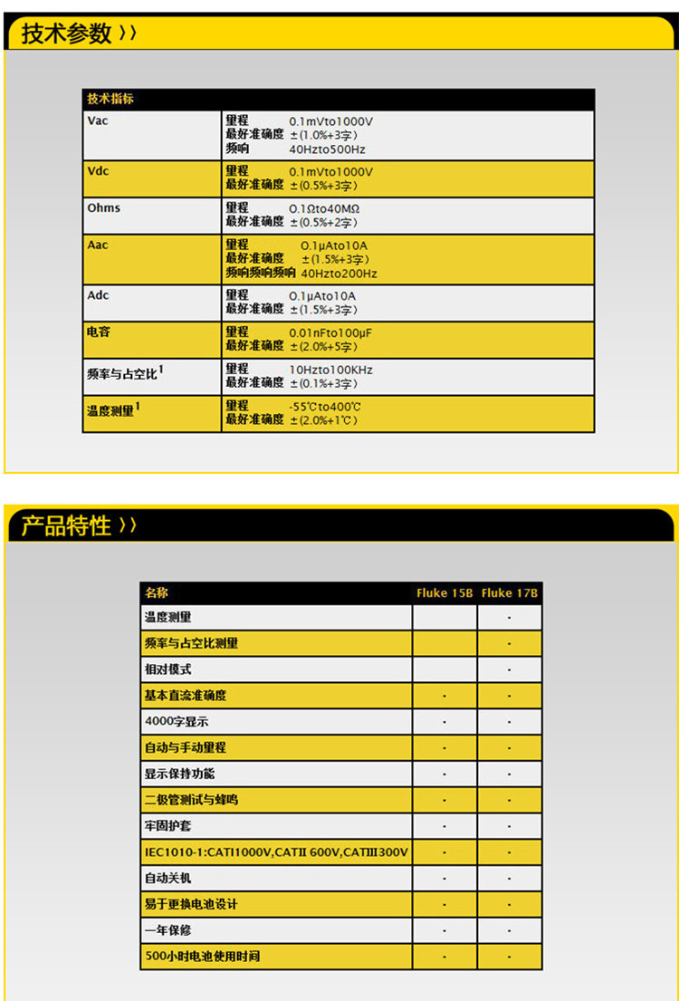 福祿克FLUKE15B數字萬用表 精準檢測，技術之選——珠海市中力科技數字技術服務解析