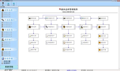 流風(fēng)倉庫管理軟件V1.1.0.457 高效智能的計(jì)算機(jī)數(shù)據(jù)庫管理新體驗(yàn)